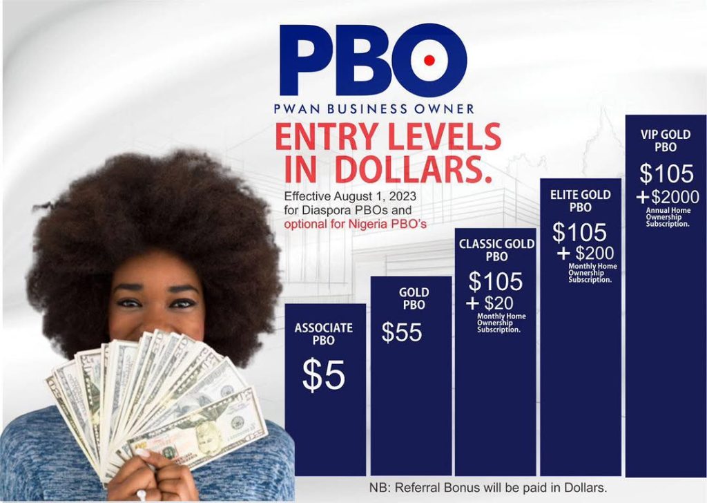 Subscribe to Start Earn - PWAN Business Owner, Realtor, real estate agent