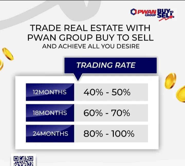 Best Way To Invest In Real Estate